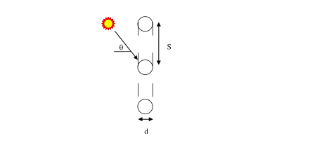 Geometry used for insect screen analysis [fig:geometry-used-for-insect-screen-analysis]