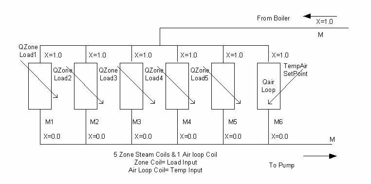 Schematic of Steam Coil Connection to the Steam Loop [fig:schematic-of-steam-coil-connection-to]