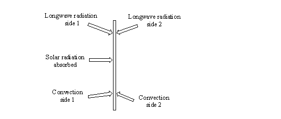 Collector Cover Surface Heat Balance [fig:collector-cover-surface-heat-balance]