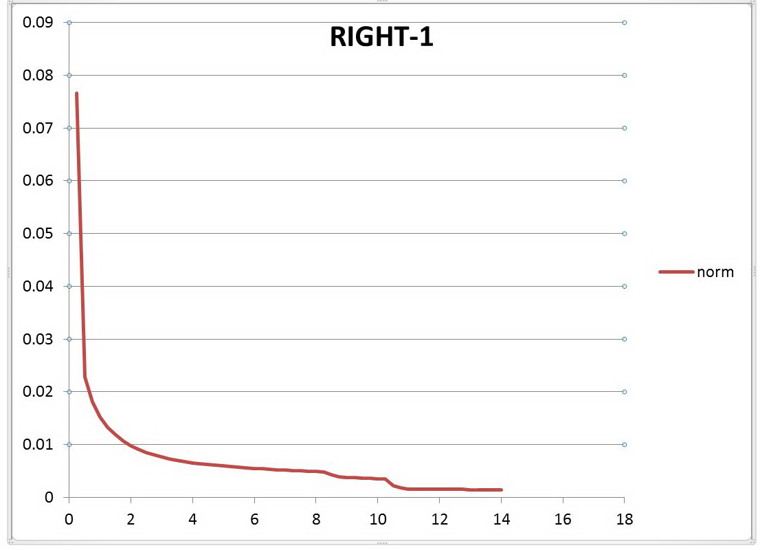 Load Component - Decay Curve of Exterior Wall [fig:load-component-decay-curve-of-exterior-wall]