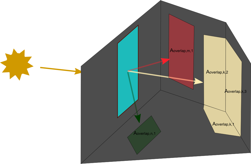 Complex Fenestration System Light Patches [fig:complex-fenestration-system-light-patches]