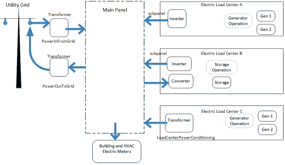 PowerServiceOverview