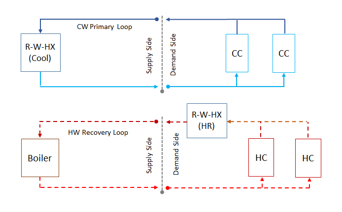 Schematic of Four-Pipe Air-to-Water Heat Pump with Heat Recovery [fig:schematic-of-four-pipe-air-to-water-heat-pump-with-heat-recovery]