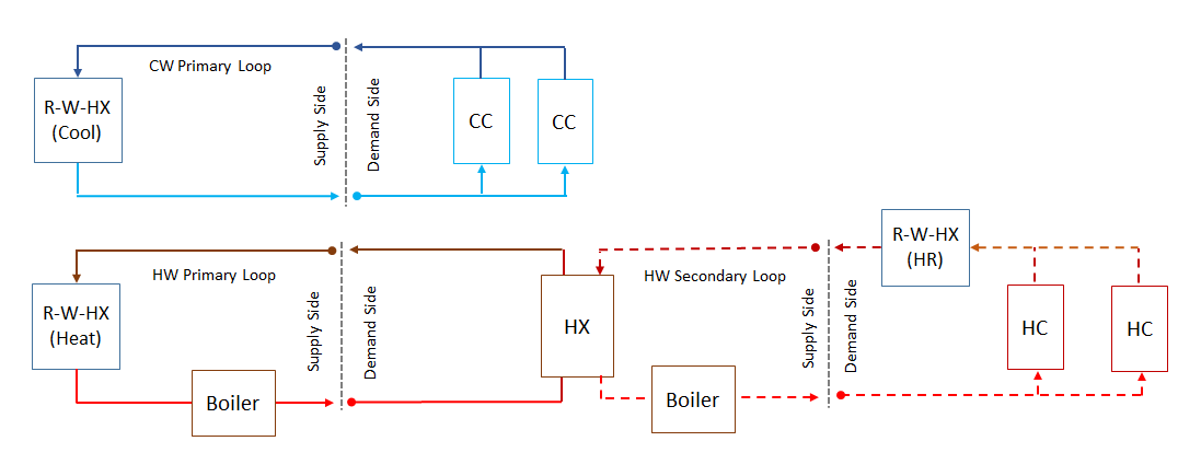 Schematic of Six-Pipe Air-to-Water Heat Pump with Heat Recovery [fig:schematic-of-six-pipe-air-to-water-heat-pump-with-heat-recovery]