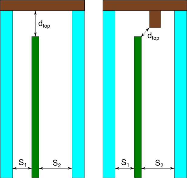 Calculation of Dtop for a shading device between glass layers [fig:calculation-of-dtop-for-a-shading-device-between-glass-layers]