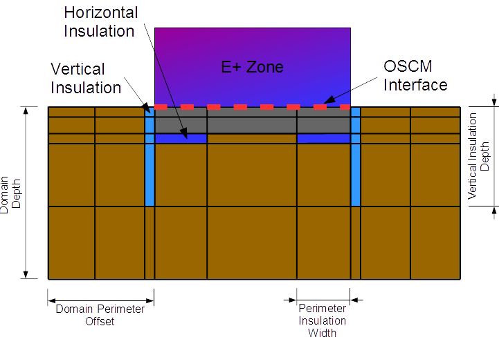 In-grade configuration. [fig:in-grade-configuration]