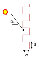 Geometry used for Pleated Drape Analysis [fig:geometry-used-for-pleated-drape-analysis]