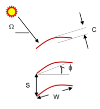 Geometry and Properties used for venetian blind analysis [fig:geometry-and-properties-used-for-venetian]