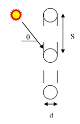 Geometry used for insect screen analysis [fig:geometry-used-for-insect-screen-analysis]