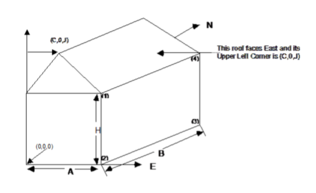 Illustration for Surface Vertices [fig:illustration-for-surface-vertices]