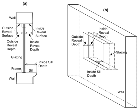 (a) Vertical section through a window (with frame) showing outside and inside reveal surfaces and inside sill. (b) Perspective view looking from the outside of a window (without frame) showing reveal surfaces. Note that Outside Reveal Depth is not a user input; it is calculated by the program from the window and wall vertices. [fig:a-vertical-section-through-a-window-with]