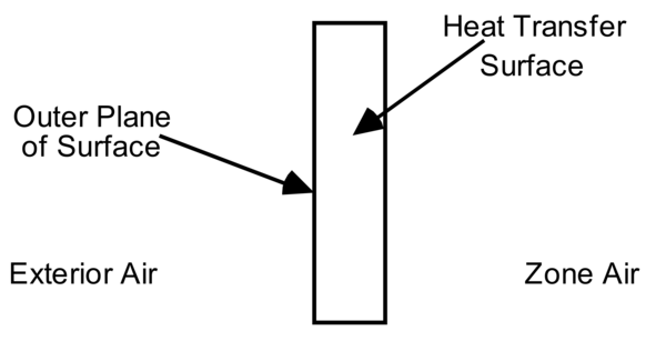 Illustration for Other Side Coefficients [fig:illustration-for-other-side-coefficients]