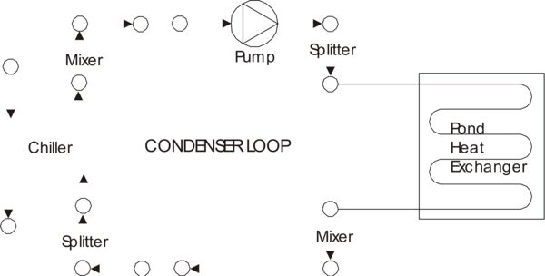 Example of Pond Ground Heat Exchanger as only heat exchanger on condenser loop [fig:example-of-pond-ground-heat-exchanger-as-only]