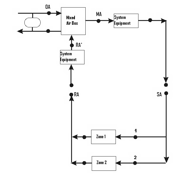 Example System for Ventilation Loads Report [fig:example-system-for-ventilation-loads-report]