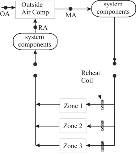 View of System Level Reporting [fig:view-of-system-level-reporting]