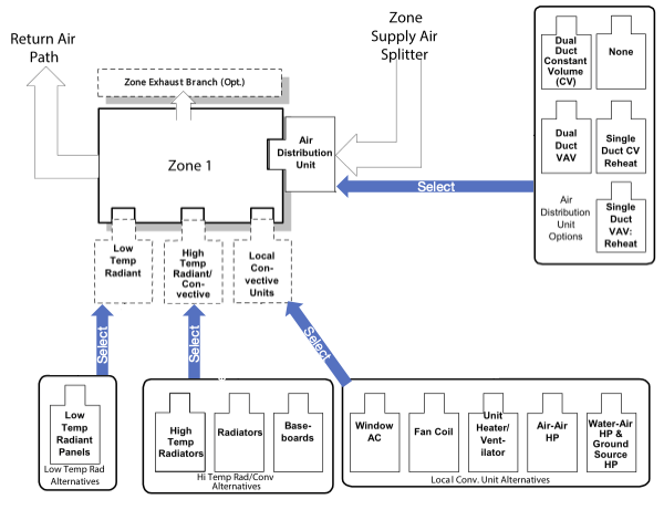 Representative Zone Equipment [fig:representative-zone-equipment]