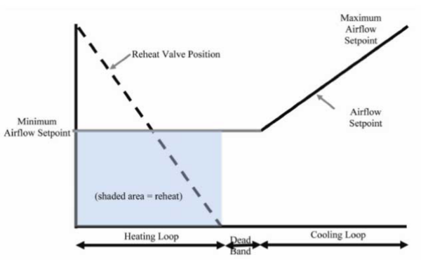 The Single Maximum Control Logic [fig:the-single-maximum-control-logic]