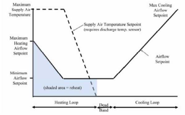 The Dual Maximum Control Logic [fig:the-dual-maximum-control-logic]