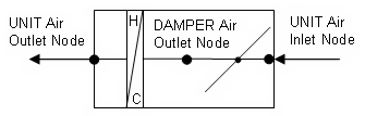 Single Duct VAV Heat and Cool Reheat Schematic [fig:single-duct-vav-heat-and-cool-reheat]