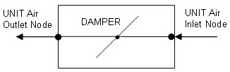 Single Duct VAV Heat and Cool NoReheat Schematic [fig:single-duct-vav-heat-and-cool-noreheat]