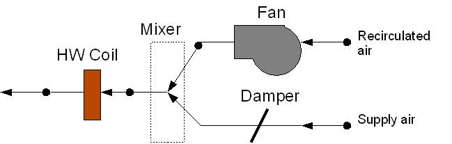 Parallel PIU Terminal Unit [fig:parallel-piu-terminal-unit]