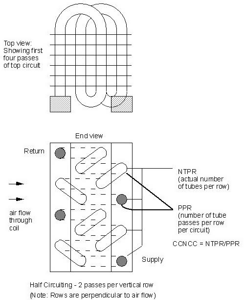 Number of Coolant Circuits (CCNCC) [fig:number-of-coolant-circuits-ccncc]