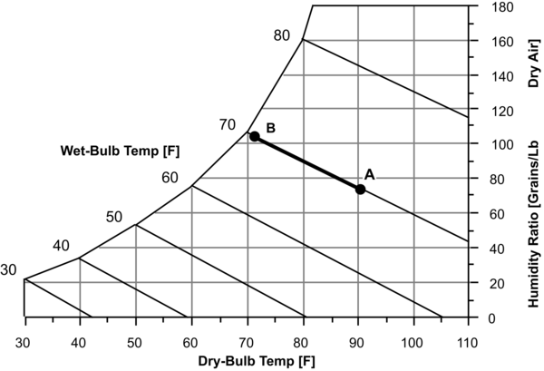 Psychrometric Chart – Constant Enthalpy [fig:psychrometric-chart-constant-enthalpy]