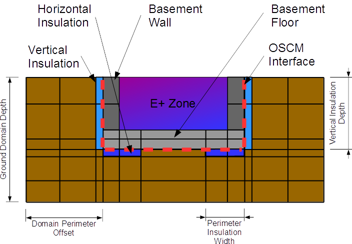 Basement Configuration [fig:basement-configuration]