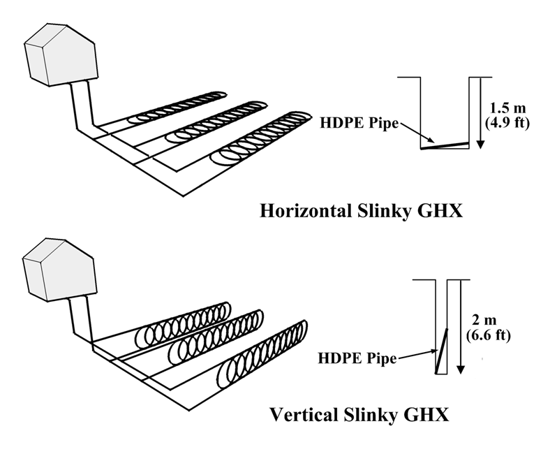 slinky heat exchanger