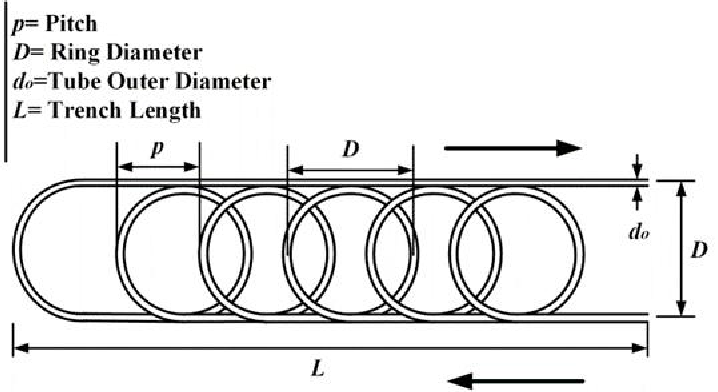 slinky heat exchanger