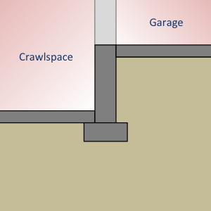 Interior foundation wall[fig:ifw]