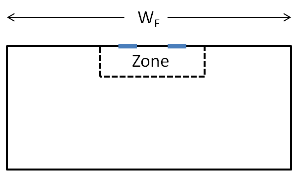 Footprint of a rectangular building showing W_F, the Façade Width, used by the Single Sided Wind Pressure Coefficient Algorithm. [fig:single-sided-footprint]