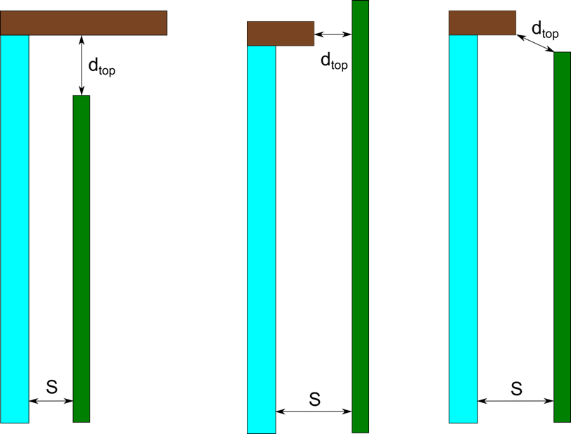 Three cases for the D_{top} calculation for an indoor/outdoor shade: Case a) A shading device between the frame; Case b) A shading device outside the frame, covering the frame; Case c) a shading device outside the frame, not covering the frame. [fig:three-cases-for-the-dp-calculation-for-an-indoor-outdoor-shade]