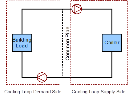 Breakdown of a loop into its constituent half-loops [fig:breakdown-of-a-loop-into-its-constituent-half]