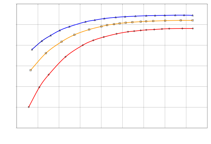 Belt Maximum Efficiency vs. Fan Shaft Power Input [fig:belt-maximum-efficiency-vs.-fan-shaft-power]