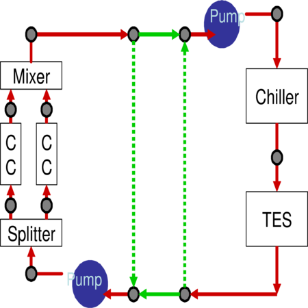 Schematic of a Two-Way Common Pipe used in Primary-Secondary System.