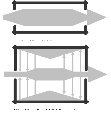Top View of the possible airflow patterns in cross-ventilation.