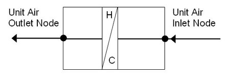 Schematic of AirTerminal:SingleDuct:ConstantVolume:Reheat Unit