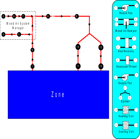 Example Node Diagram