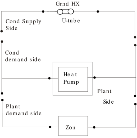 Schematic of EnergyPlus Ground Loop Heat Exchanger