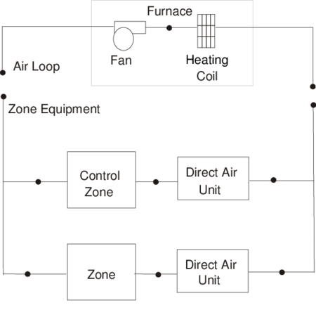 Schematic of Blow Through Furnace Model