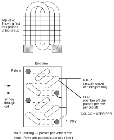 Number of Coolant Circuits (CCNCC)