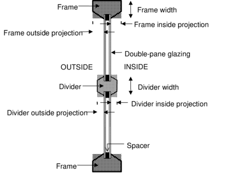 Illustration showing frame and divider dimensioning.