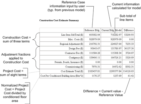 Economics Cost Modeling