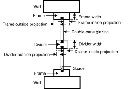 Cross section through a window showing frame and divider (exaggerated horizontally).