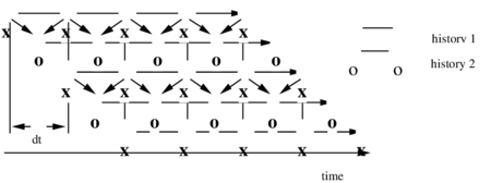 Master history with interpolation