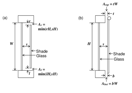 Examples of openings for an interior shading layer covering glass of height H and width W. Not to scale. (a) Horizontal section through shading layer with openings on the left and right sides (top view). (b) Vertical section through shading layer with openings at the top and bottom (side view).