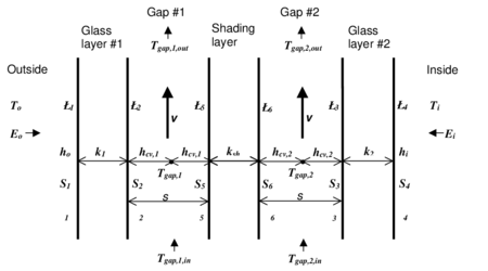 Airflow window with between-glass shading device showing variables used in the heat balance equations.