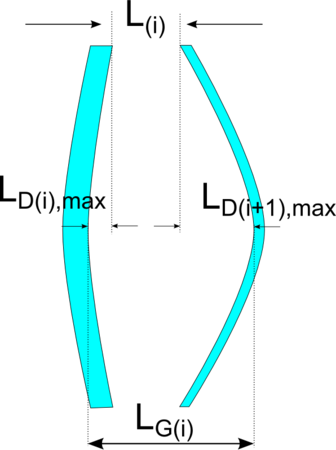 Sketch of the non-symetrically Deflected Glazing Panes