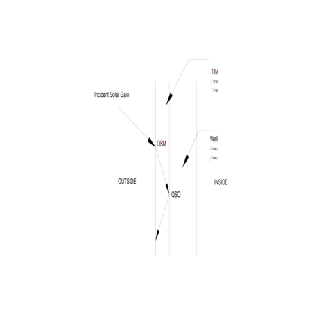 Cross Section of TIM and wall, showing energy flow